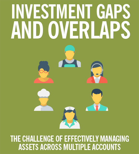 Investment Gaps and Overlaps, Managing Held Away Assets