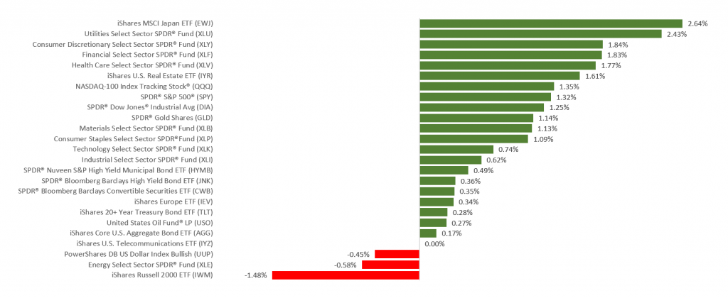 WkEnding1201231- CTS Financial Group