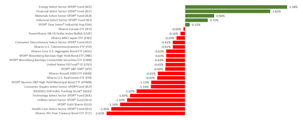 WN07-2021 - CTS Financial Group