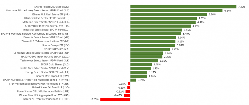 WN10-2021 - CTS Financial Group