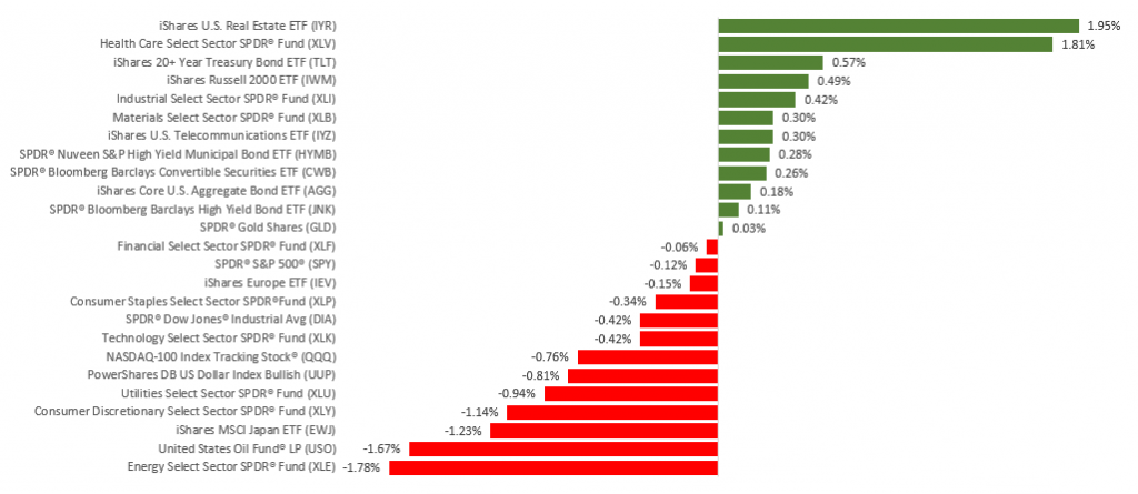 Financial Graph