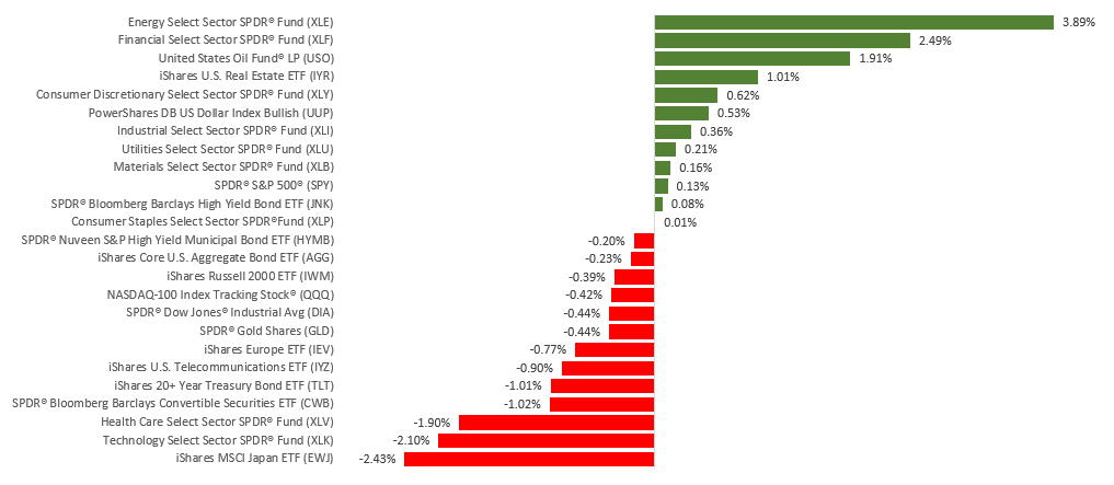 WN17-2021 - CTS Financial Group