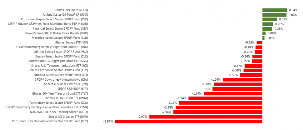 WN19-2021 - CTS Financial Group