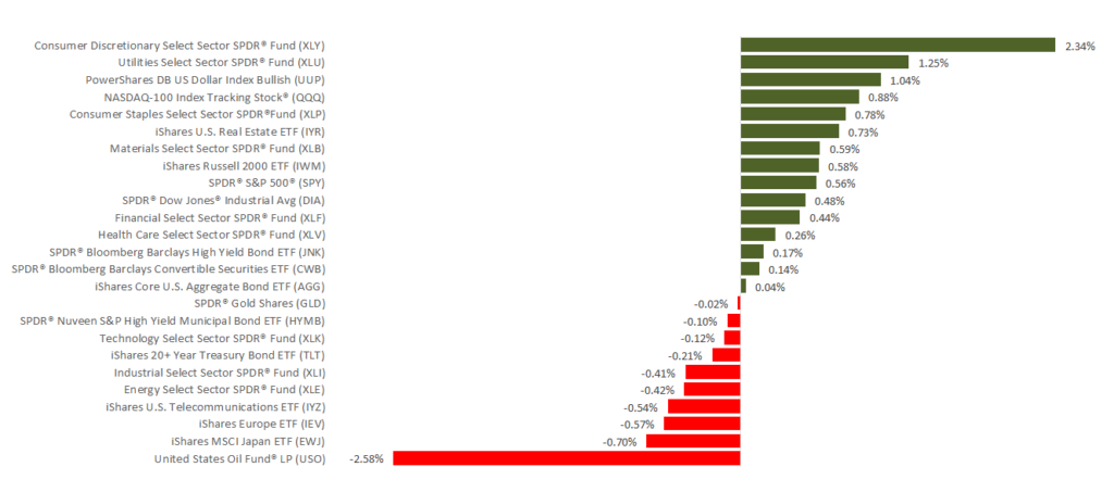 WkEnding1190614 - CTS Financial Group