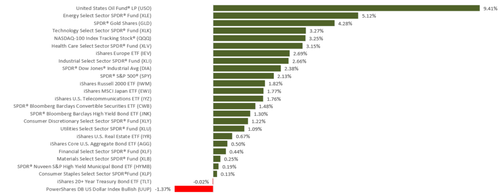 WkEnding1190621 - CTS Financial Group