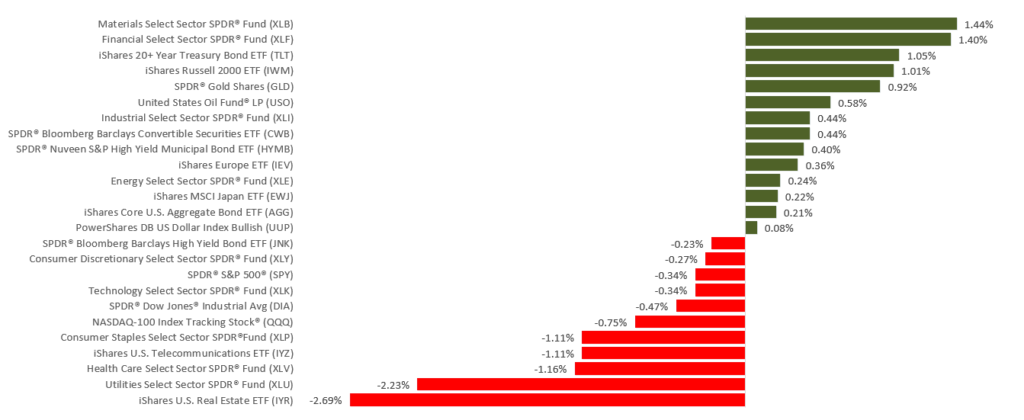 WkEnding1190628 - CTS Financial Group