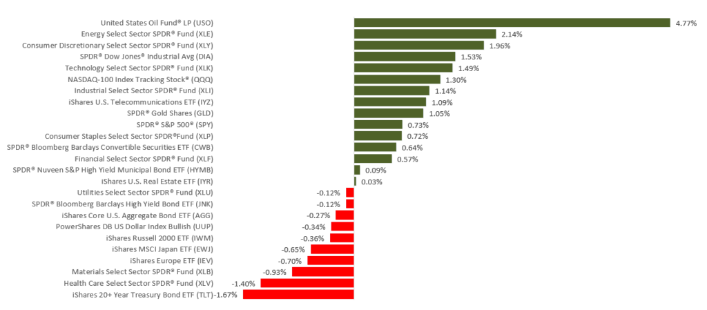 WkEnding1190712 - CTS Financial Group