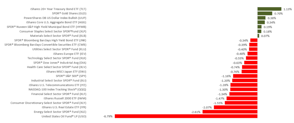 WkEnding1190719 - CTS Financial Group