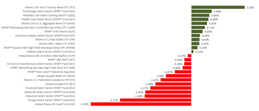 WkEnding1191004 - CTS Financial Group