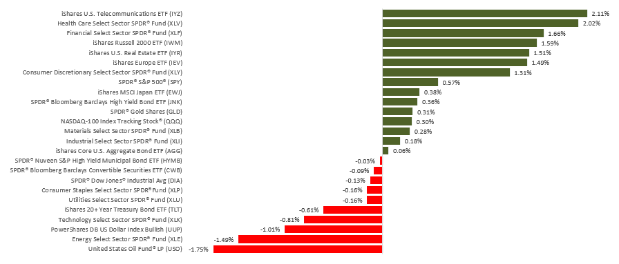 WkEnding1191018 - CTS Financial Group