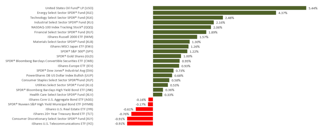 WkEnding1191025 - CTS Financial Group